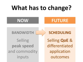 What has to change?
NOW FUTURE
MORE
BANDWIDTH
Selling
peak speed
and commodity
inputs
BETTER
SCHEDULING
Selling QoE &
differentiated
application
outcomes
 