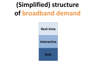 (Simplified) structure
of broadband demand
Bulk
Interactive
Real-time
 