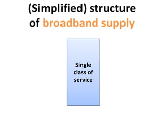 (Simplified) structure
of broadband supply
Bulk
Interactive
Single
class of
service
 