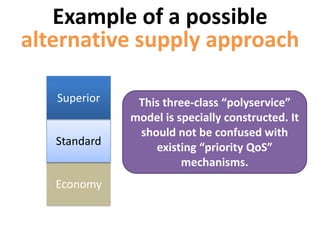 Example of a possible
alternative supply approach
Economy
Standard
Superior This three-class “polyservice”
model is specially constructed. It
should not be confused with
existing “priority QoS”
mechanisms
 