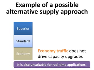 Example of a possible
alternative supply approach
Economy traffic does not
drive capacity upgrades
Economy
Standard
Superior
It is also unsuitable for real-time applications
 