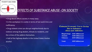 EFFECTS OF SUBSTANCE ABUSE- ON SOCIETY
• Drug abuse affects society in many ways.
• In the workplace it is costly in terms of lost work time and
inefficiency.
• Drug-related crime can disrupt neighborhoods due to
violence among drug dealers, threats to residents, and
the crimes of the addicts themselves.
• Half of the highway deaths in the United States involve
alcohol.
 