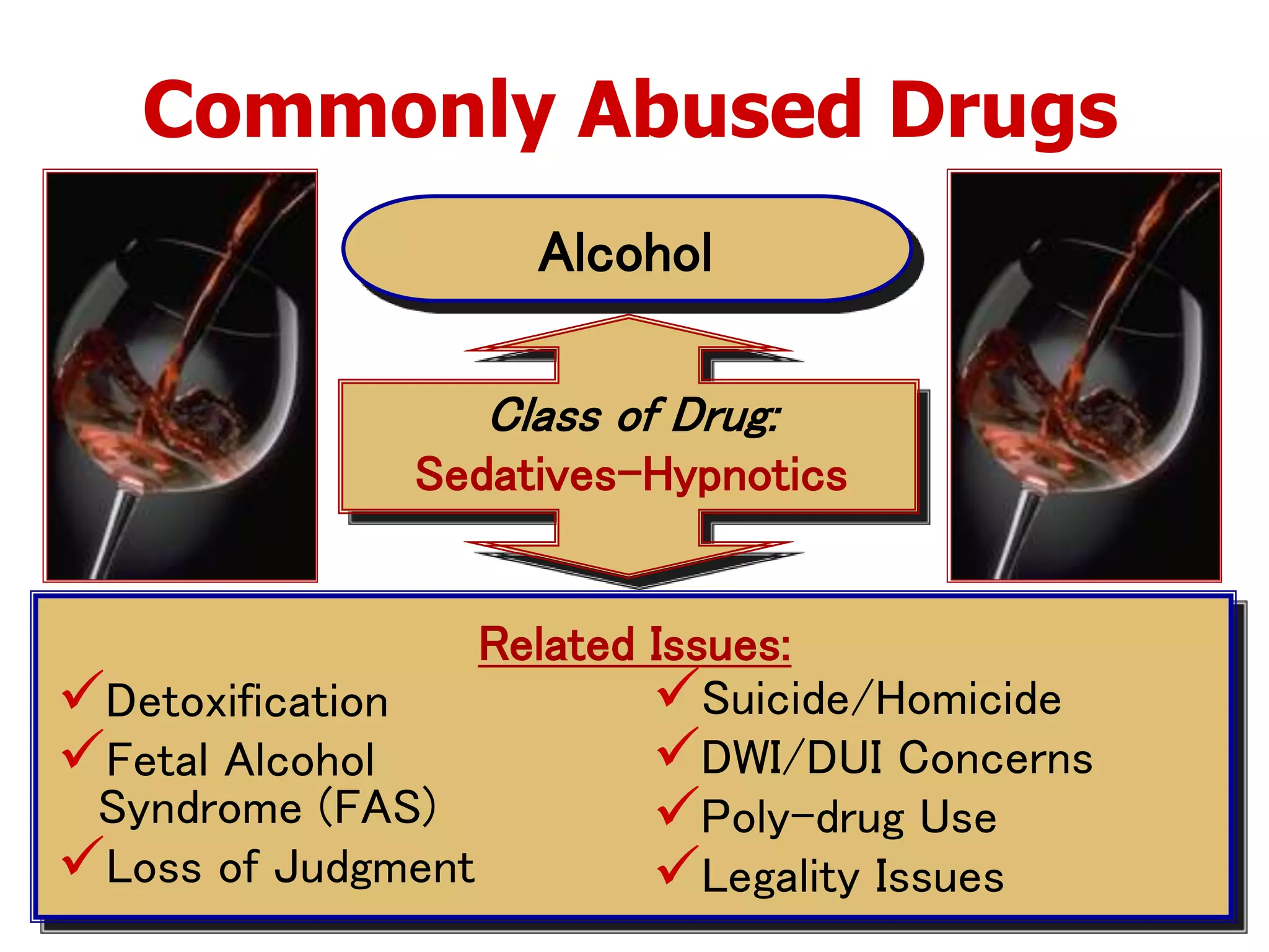 Alcohol
Class of Drug:
Sedatives-Hypnotics
Detoxification
Fetal Alcohol
Syndrome (FAS)
Loss of Judgment
Suicide/Homicide
DWI/DUI Concerns
Poly-drug Use
Legality Issues
Related Issues:
Commonly Abused Drugs
 