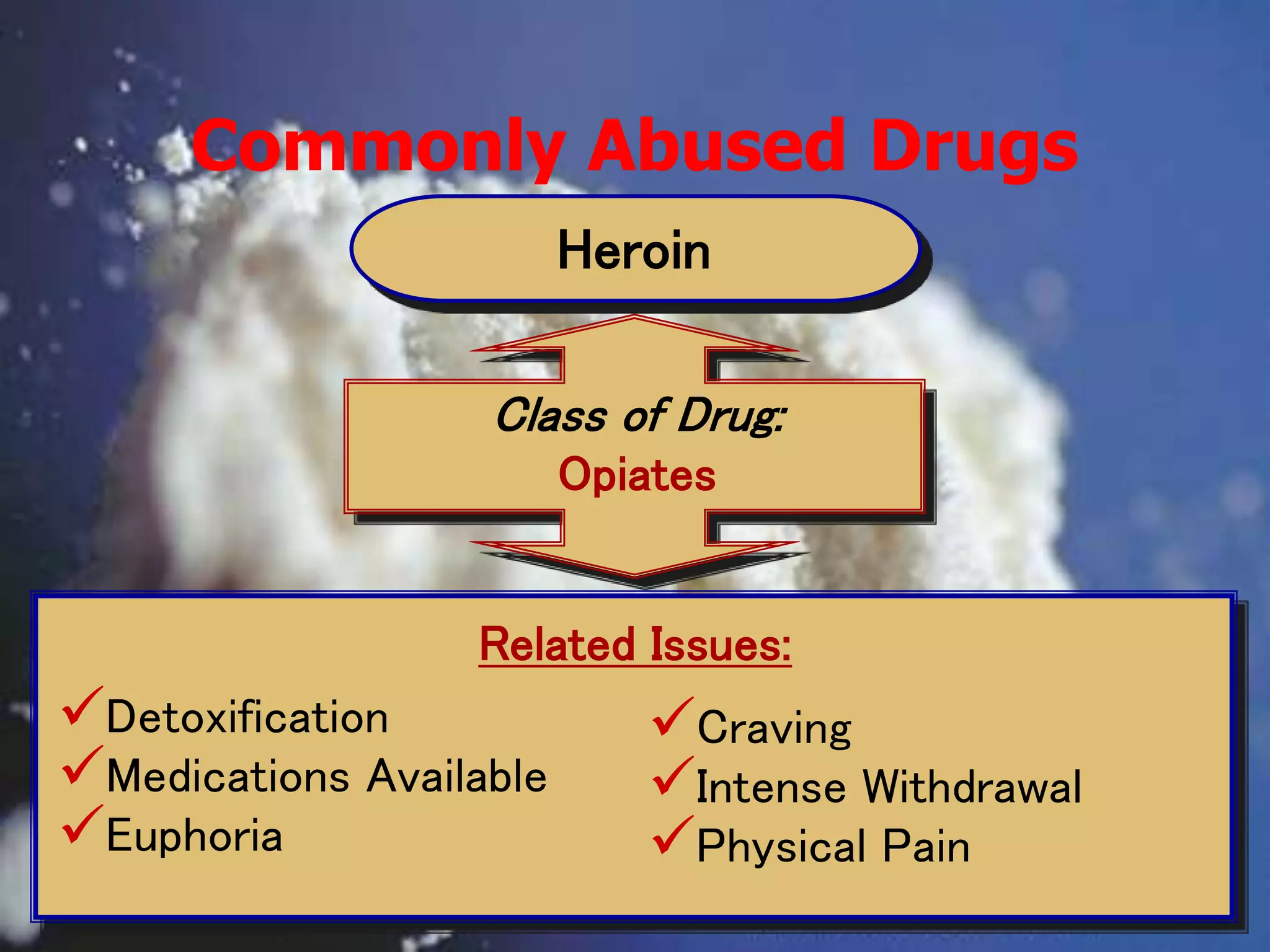 Commonly Abused Drugs
Heroin
Class of Drug:
Opiates
Detoxification
Medications Available
Euphoria
Craving
Intense Withdrawal
Physical Pain
Related Issues:
 