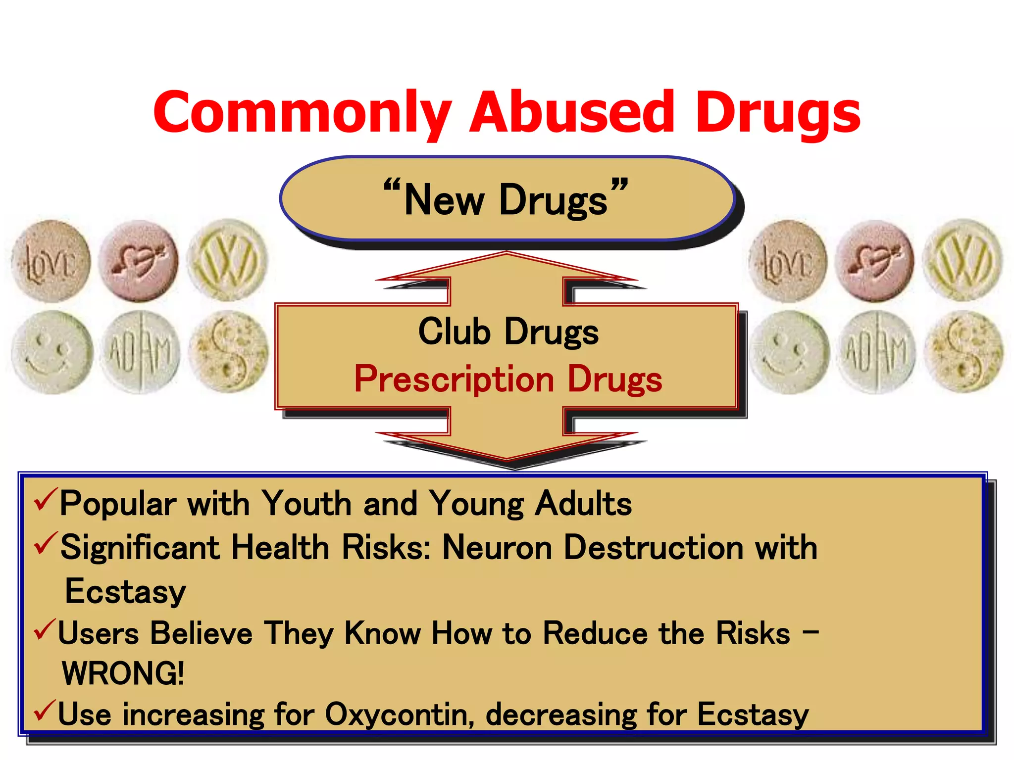 Popular with Youth and Young Adults
Significant Health Risks: Neuron Destruction with
Ecstasy
Users Believe They Know How to Reduce the Risks –
WRONG!
Use increasing for Oxycontin, decreasing for Ecstasy
Commonly Abused Drugs
“New Drugs”
Club Drugs
Prescription Drugs
 