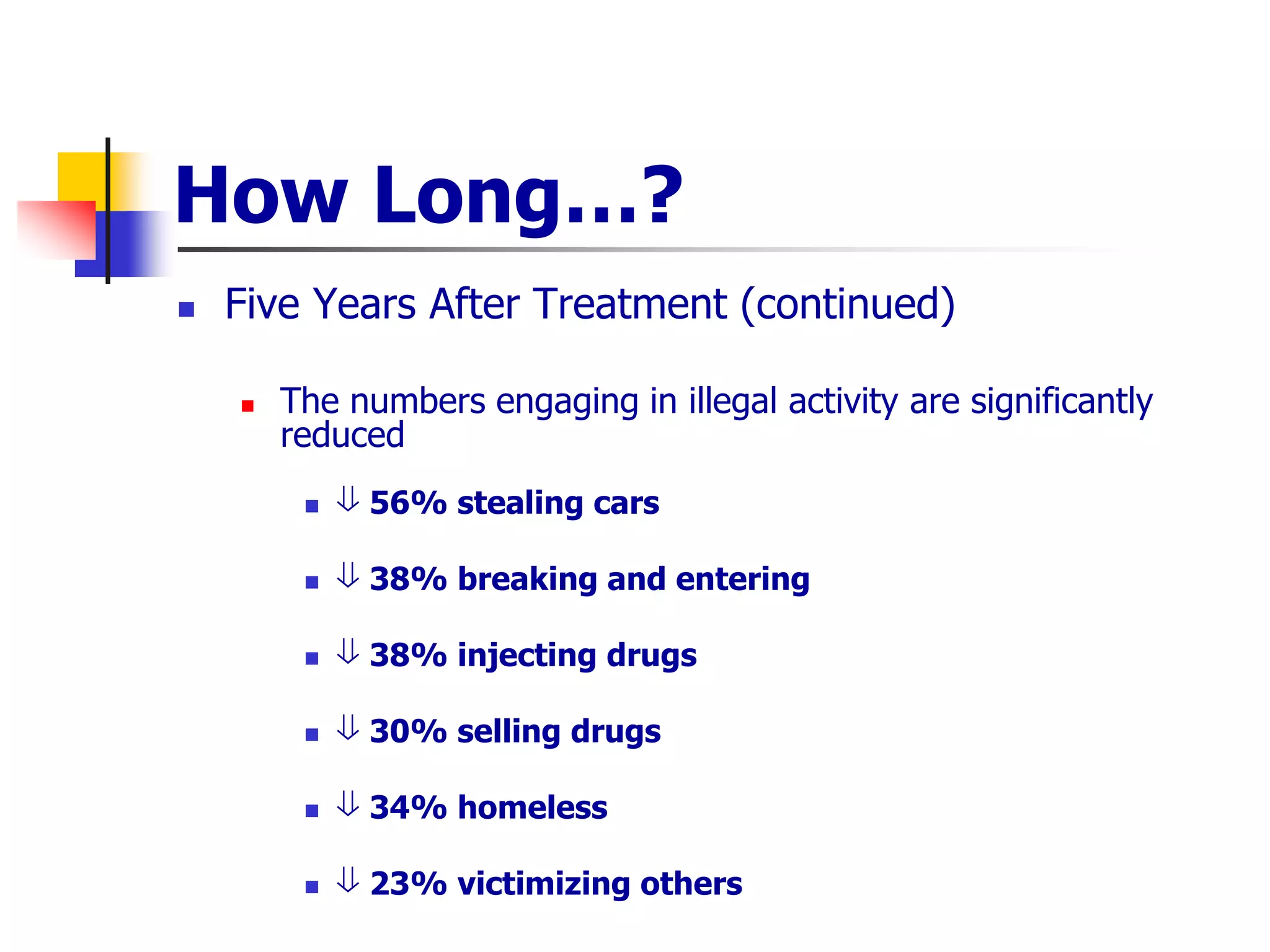 How Long…?
 Five Years After Treatment (continued)
 The numbers engaging in illegal activity are significantly
reduced
 ⇓ 56% stealing cars
 ⇓ 38% breaking and entering
 ⇓ 38% injecting drugs
 ⇓ 30% selling drugs
 ⇓ 34% homeless
 ⇓ 23% victimizing others
 
