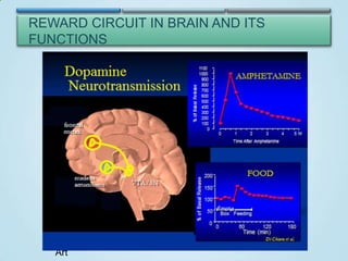 REWARD CIRCUIT IN BRAIN AND ITS
FUNCTIONS

Parietal lobe
Sensory information

Frontal lobe
Decision-making
Problem solving
Planning

Occipital lobe
Vision

Temporal lobe
Memory
Emotion
Hearing
Language

Natural
rewards
Foodsystem
Limbic
Water
Sex
Nurturing
Music
Art

Hippocampus
Amygdala
Motor coordination

Heart rate
Breathing
Sleeping

…and Drugs!
Reward circuit

 