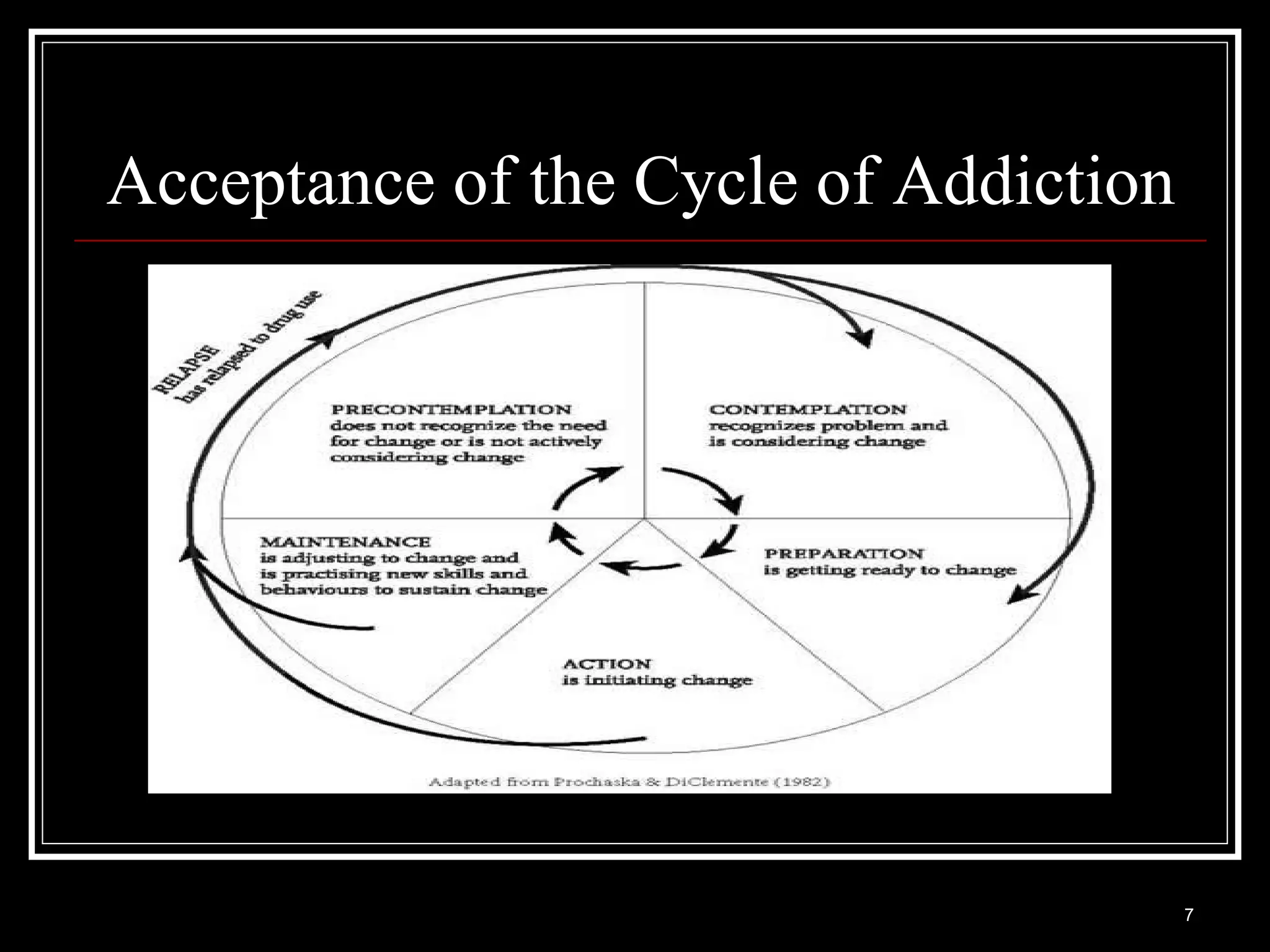 Addiction disease model | PPT | Substance Abuse | Diseases and Conditions