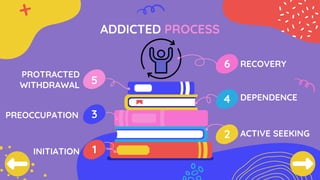 Addiction Process presentation for kids.pdf