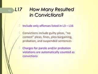 L17L17 How Many ResultedHow Many Resulted
in Convictions?in Convictions?
 Include only offenses listed in L3 – L16
 Convictions include guilty pleas, “no
contest” pleas, fines, plea bargaining,
probation, and suspended sentences
 Charges for parole and/or probation
violations are automatically counted as
convictions
82
 