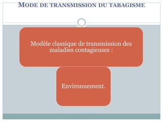 MODE DE TRANSMISSION DU TABAGISME
Modèle classique de transmission des
maladies contagieuses :
Environnement.
 