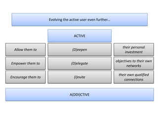 A(ddi)ctive | PPTX