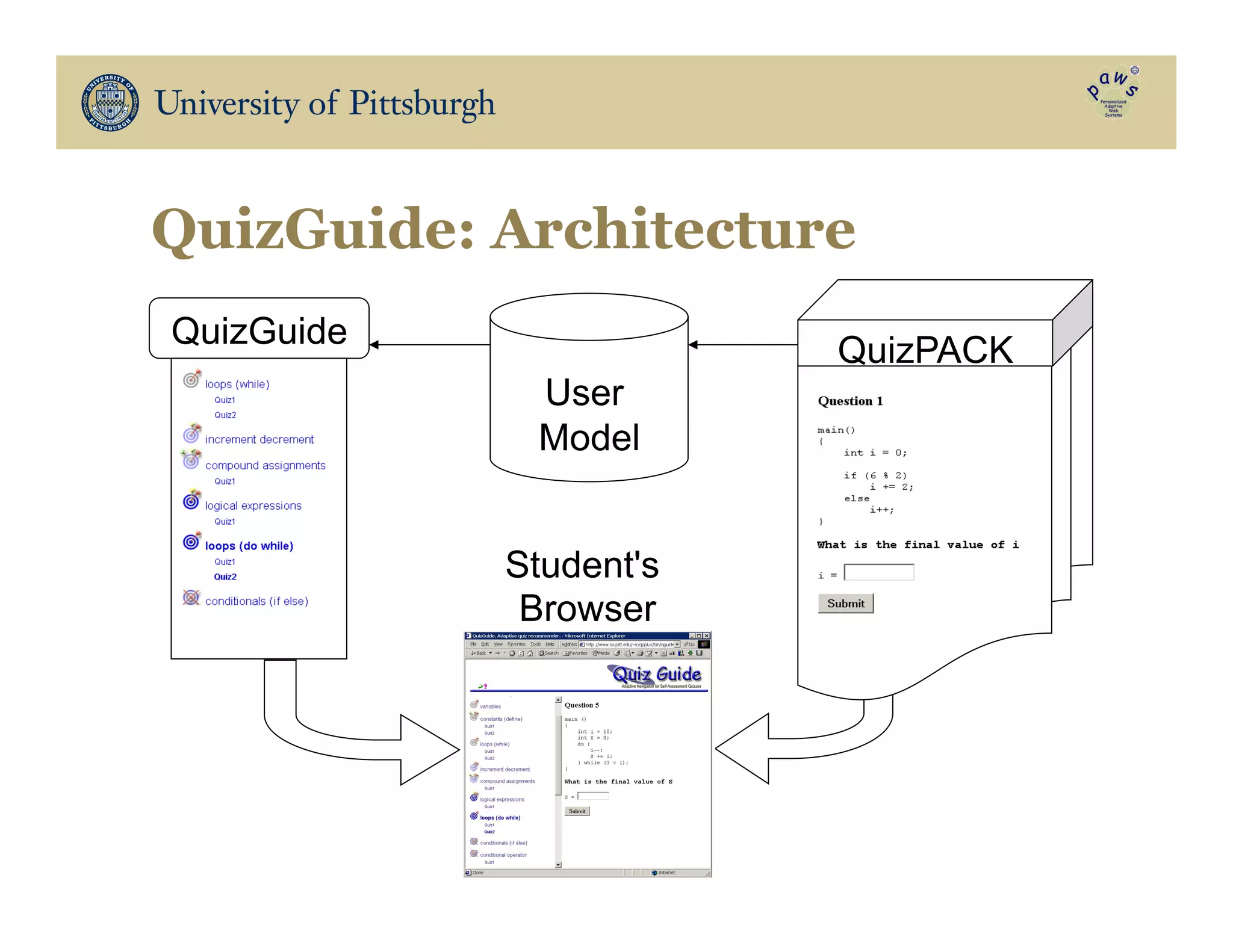 QuizGuide: Architecture
User
Model
QuizGuide
QuizPACK
Student's
Browser
 