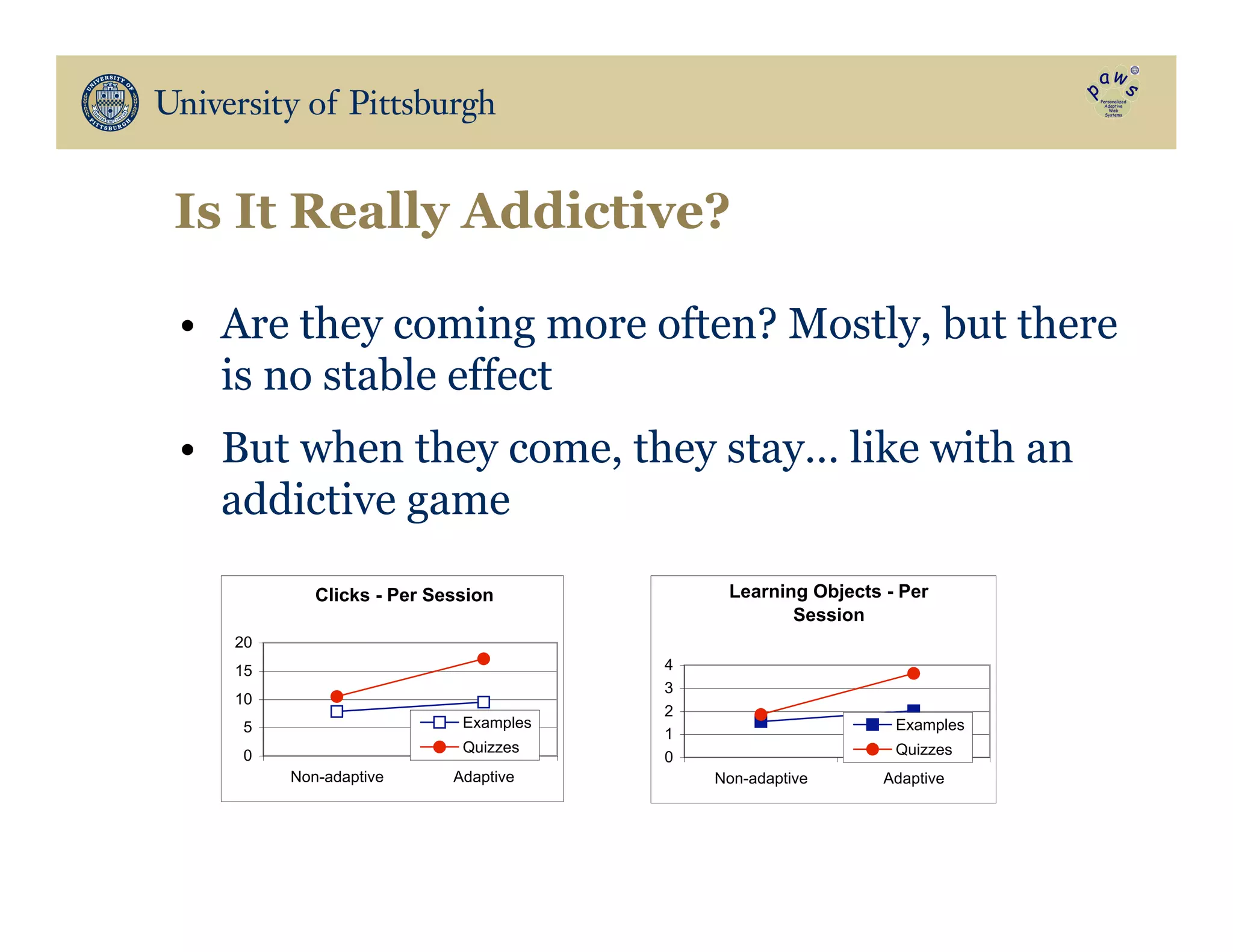 Is It Really Addictive?
•  Are they coming more often? Mostly, but there
is no stable effect
•  But when they come, they stay… like with an
addictive game
Clicks - Per Session
0
5
10
15
20
Non-adaptive Adaptive
Examples
Quizzes
Learning Objects - Per
Session
0
1
2
3
4
Non-adaptive Adaptive
Examples
Quizzes
 