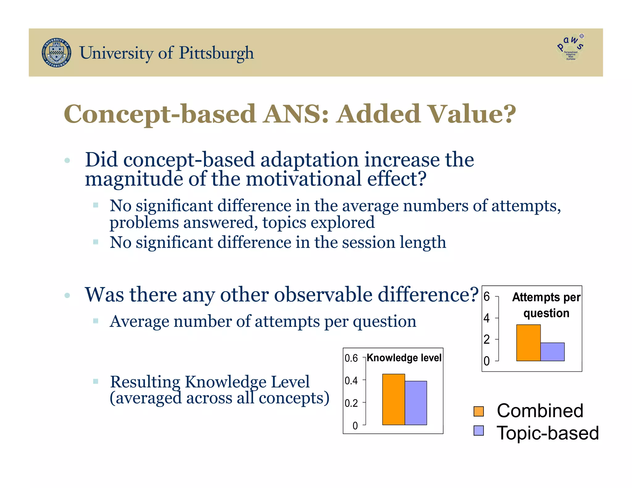 •  Did concept-based adaptation increase the
magnitude of the motivational effect?
§  No significant difference in the average numbers of attempts,
problems answered, topics explored
§  No significant difference in the session length
•  Was there any other observable difference?
§  Average number of attempts per question
§  Resulting Knowledge Level
(averaged across all concepts)
Attempts per
question
0
2
4
6
Knowledge level
0
0.2
0.4
0.6
Combined
Topic-based
Concept-based ANS: Added Value?
 