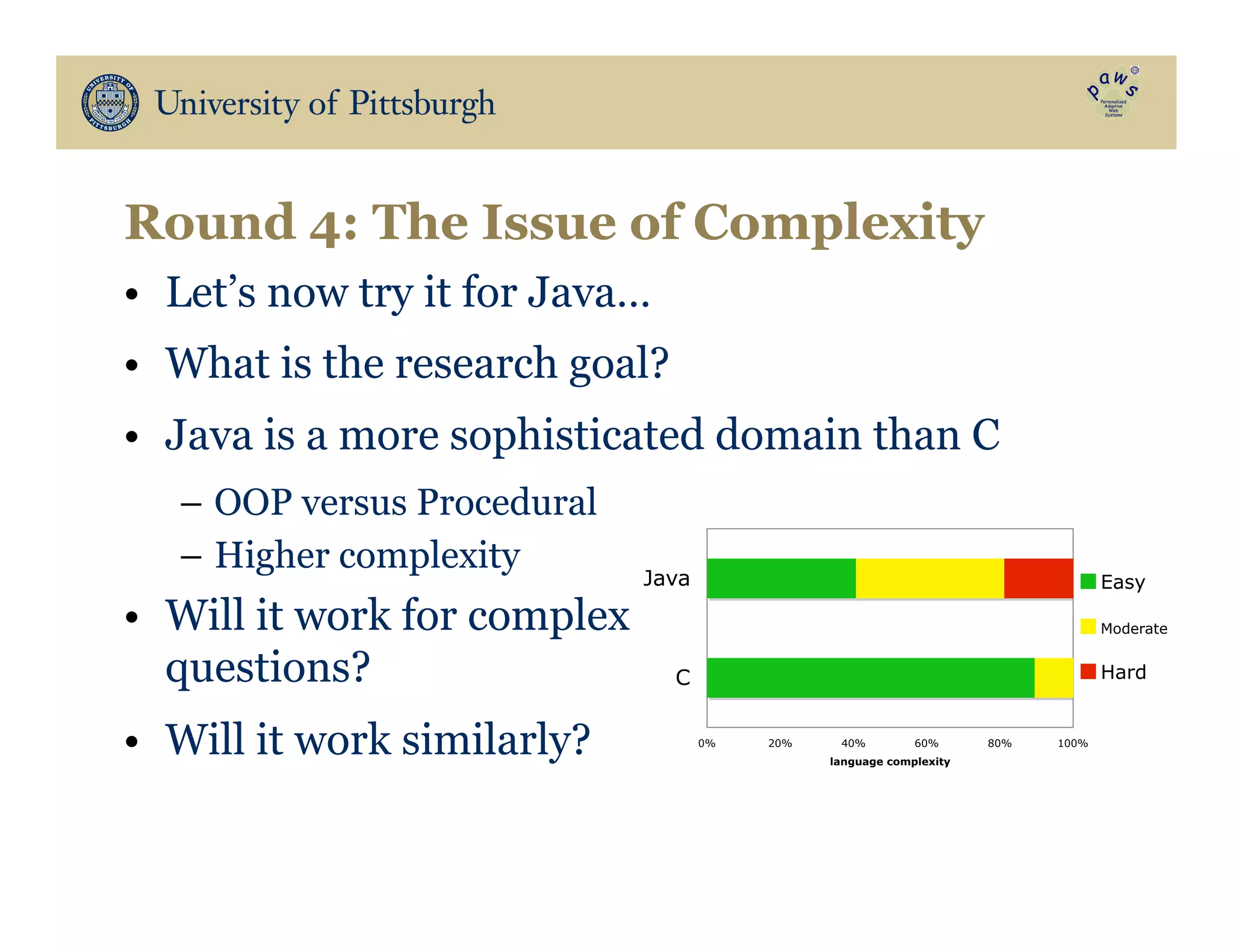 Round 4: The Issue of Complexity	
•  Let’s now try it for Java…
•  What is the research goal?
•  Java is a more sophisticated domain than C
–  OOP versus Procedural
–  Higher complexity
•  Will it work for complex
questions?
•  Will it work similarly? 0% 20% 40% 60% 80% 100%
C
Java
language complexity
Easy
Moderate
Hard
 