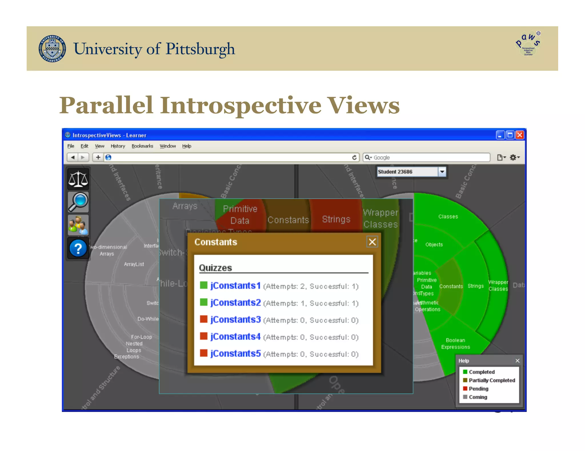Parallel Introspective Views
54
 