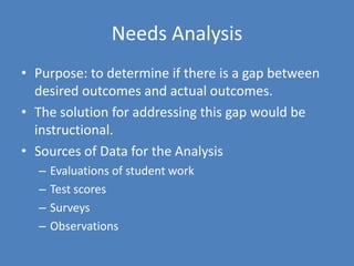 Needs AnalysisPurpose: to determine if there is a gap between desired outcomes and actual outcomes. The solution for addressing this gap would be instructional.Sources of Data for the AnalysisEvaluations of student workTest scoresSurveysObservations