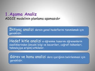 1.Aşama Analiz
ADDIE modelinin planlama aşamasıdır
İhtiyaç analizi dersin genel hedeflerini tanımlamak için
gereklidir.
Hedef kitle analizi e-öğrenme tasarımı öğrenenlerin
özelliklerinden (önceki bilgi ve becerileri, coğrafi kökenleri,
teknolojiye erişim) etkilenir.
Görev ve konu analizi ders içeriğinin belirlenmesi için
gereklidir.
 