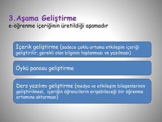3.Aşama Geliştirme
e-öğrenme içeriğinin üretildiği aşamadır
İçerik geliştirme (sadece çoklu ortama etkileşim içeriği
geliştirilir, gerekli olan bilginin toplanması ve yazılması)
Öykü panosu geliştirme
Ders yazılımı geliştirme (medya ve etkileşim bileşenlerinin
geliştirilmesi, içeriğin öğrencilerin erişebileceği bir öğrenme
ortamına aktarması)
 
