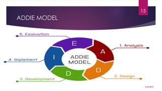 ADDIE MODEL | PDF