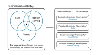 Bachelor ADDIE model for Education.pptx
