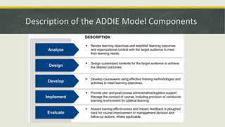 Description of the ADDIE Model Components
 