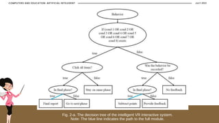JULY 2021
COMPUTERS AND EDUCATION: ARTIFICIAL INTELEGENT
Fig. 2-a. The decision tree of the intelligent VR interactive system.
Note: The blue line indicates the path to the full module.
 