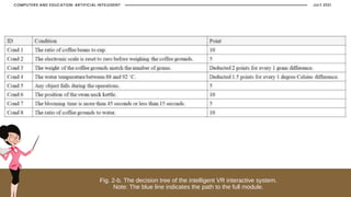 JULY 2021
COMPUTERS AND EDUCATION: ARTIFICIAL INTELEGENT
Fig. 2-b. The decision tree of the intelligent VR interactive system.
Note: The blue line indicates the path to the full module.
 
