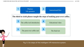 Fig. 5. Six steps of the intelligent VR interactive system.
JULY 2021
COMPUTERS AND EDUCATION: ARTIFICIAL INTELEGENT
 