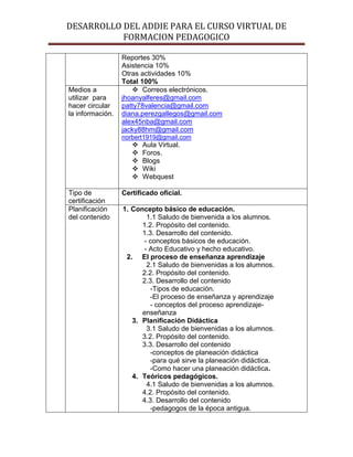 DESARROLLO DEL ADDIE PARA EL CURSO VIRTUAL DE
FORMACION PEDAGOGICO
Reportes 30%
Asistencia 10%
Otras actividades 10%
Total 100%
Medios a
utilizar para
hacer circular
la información.
 Correos electrónicos.
jhoanyalferes@gmail.com
patty78valencia@gmail.com
diana.perezgallegos@gmail.com
alex45nba@gmail.com
jacky88hm@gmail.com
norbert1919@gmail.com
 Aula Virtual.
 Foros.
 Blogs
 Wiki
 Webquest
Tipo de
certificación
Certificado oficial.
Planificación
del contenido
1. Concepto básico de educación.
1.1 Saludo de bienvenida a los alumnos.
1.2. Propósito del contenido.
1.3. Desarrollo del contenido.
- conceptos básicos de educación.
- Acto Educativo y hecho educativo.
2. El proceso de enseñanza aprendizaje
2.1 Saludo de bienvenidas a los alumnos.
2.2. Propósito del contenido.
2.3. Desarrollo del contenido
-Tipos de educación.
-El proceso de enseñanza y aprendizaje
- conceptos del proceso aprendizaje-
enseñanza
3. Planificación Didáctica
3.1 Saludo de bienvenidas a los alumnos.
3.2. Propósito del contenido.
3.3. Desarrollo del contenido
-conceptos de planeación didáctica
-para qué sirve la planeación didáctica.
-Como hacer una planeación didáctica.
4. Teóricos pedagógicos.
4.1 Saludo de bienvenidas a los alumnos.
4.2. Propósito del contenido.
4.3. Desarrollo del contenido
-pedagogos de la época antigua.
 