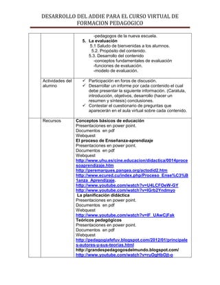 DESARROLLO DEL ADDIE PARA EL CURSO VIRTUAL DE
FORMACION PEDAGOGICO
-pedagogos de la nueva escuela.
5. La evaluación
5.1 Saludo de bienvenidas a los alumnos.
5.2. Propósito del contenido.
5.3. Desarrollo del contenido
-conceptos fundamentales de evaluación
-funciones de evaluación.
-modelo de evaluación.
Actividades del
alumno
 Participación en foros de discusión.
 Desarrollar un informe por cada contenido el cual
debe presentar la siguiente información. (Caratula,
introducción, objetivos, desarrollo (hacer un
resumen y síntesis) conclusiones.
 Contestar el cuestionario de preguntas que
aparecerán en el aula virtual sobre cada contenido.
Recursos Conceptos básicos de educación
Presentaciones en power point.
Documentos en pdf
Webquest
El proceso de Enseñanza-aprendizaje
Presentaciones en power point.
Documentos en pdf
Webquest
http://www.uhu.es/cine.educacion/didactica/0014proce
soaprendizaje.htm
http://peremarques.pangea.org/actodid2.htm
http://www.ecured.cu/index.php/Proceso_Ense%C3%B
1anza_Aprendizaje.
http://www.youtube.com/watch?v=U4LCFOeW-GY
http://www.youtube.com/watch?v=lGrb2Yndmyo
La planificación didáctica
Presentaciones en power point.
Documentos en pdf
Webquest
http://www.youtube.com/watch?v=lF_UAwCjFak
Teóricos pedagógicos
Presentaciones en power point.
Documentos en pdf
Webquest
http://pedagogiafefuv.blogspot.com/2012/01/principale
s-autores-y-sus-teorias.html
http://grandespedagogosdelmundo.blogspot.com/
http://www.youtube.com/watch?v=ruOgHbOjt-o
 