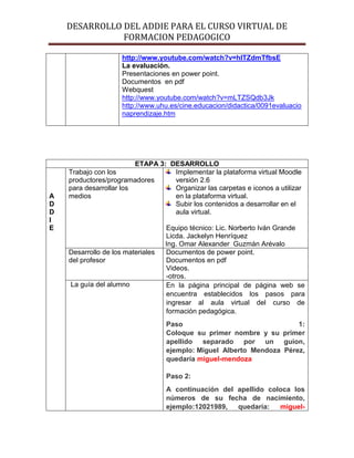 DESARROLLO DEL ADDIE PARA EL CURSO VIRTUAL DE
FORMACION PEDAGOGICO
http://www.youtube.com/watch?v=hITZdmTfbsE
La evaluación.
Presentaciones en power point.
Documentos en pdf
Webquest
http://www.youtube.com/watch?v=mLTZSQdb3Jk
http://www.uhu.es/cine.educacion/didactica/0091evaluacio
naprendizaje.htm
ETAPA 3: DESARROLLO
A
D
D
I
E
Trabajo con los
productores/programadores
para desarrollar los
medios
Implementar la plataforma virtual Moodle
versión 2.6
Organizar las carpetas e iconos a utilizar
en la plataforma virtual.
Subir los contenidos a desarrollar en el
aula virtual.
Equipo técnico: Lic. Norberto Iván Grande
Licda. Jackelyn Henríquez
Ing. Omar Alexander Guzmán Arévalo
Desarrollo de los materiales
del profesor
Documentos de power point.
Documentos en pdf
Videos.
-otros.
La guía del alumno En la página principal de página web se
encuentra establecidos los pasos para
ingresar al aula virtual del curso de
formación pedagógica.
Paso 1:
Coloque su primer nombre y su primer
apellido separado por un guion,
ejemplo: Miguel Alberto Mendoza Pérez,
quedaría miguel-mendoza
Paso 2:
A continuación del apellido coloca los
números de su fecha de nacimiento,
ejemplo:12021989, quedaría: miguel-
 
