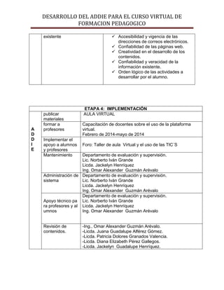DESARROLLO DEL ADDIE PARA EL CURSO VIRTUAL DE
FORMACION PEDAGOGICO
existente  Accesibilidad y vigencia de las
direcciones de correos electrónicos.
 Confiabilidad de las páginas web.
 Creatividad en el desarrollo de los
contenidos.
 Confiabilidad y veracidad de la
información existente.
 Orden lógico de las actividades a
desarrollar por el alumno.
ETAPA 4: IMPLEMENTACIÓN
A
D
D
I
E
publicar
materiales
AULA VIRTUAL
formar a
profesores
Capacitación de docentes sobre el uso de la plataforma
virtual.
Febrero de 2014-mayo de 2014
Implementar el
apoyo a alumnos
y profesores
Foro: Taller de aula Virtual y el uso de las TIC´S
Mantenimiento Departamento de evaluación y supervisión.
Lic. Norberto Iván Grande
Licda. Jackelyn Henríquez
Ing. Omar Alexander Guzmán Arévalo
Administración de
sistema
Departamento de evaluación y supervisión.
Lic. Norberto Iván Grande
Licda. Jackelyn Henríquez
Ing. Omar Alexander Guzmán Arévalo
Apoyo técnico pa
ra profesores y al
umnos
Departamento de evaluación y supervisión.
Lic. Norberto Iván Grande
Licda. Jackelyn Henríquez
Ing. Omar Alexander Guzmán Arévalo
Revisión de
contenidos.
-Ing., Omar Alexander Guzmán Arévalo.
-Licda. Juana Guadalupe Alférez Gómez.
-Licda. Patricia Dolores Granados Valencia.
-Licda. Diana Elizabeth Pérez Gallegos.
-Licda. Jackelyn Guadalupe Henríquez.
 