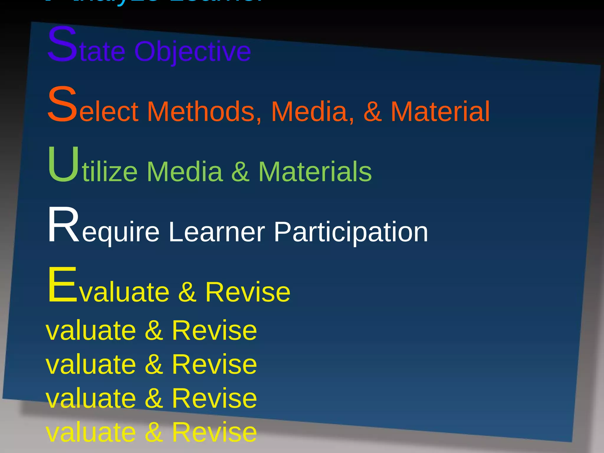 Analyze Learner
State Objective
Select Methods, Media, & Material
Utilize Media & Materials
Require Learner Participation
Evaluate & Revise
valuate & Revise
valuate & Revise
valuate & Revise
valuate & Revise
 