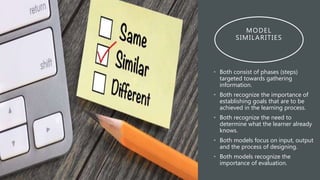 MODEL
SIMILARITIES
• Both consist of phases (steps)
targeted towards gathering
information.
• Both recognize the importance of
establishing goals that are to be
achieved in the learning process.
• Both recognize the need to
determine what the learner already
knows.
• Both models focus on input, output
and the process of designing.
• Both models recognize the
importance of evaluation.
 