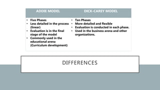 DIFFERENCES
ADDIE MODEL DICK-CAREY MODEL
• Five Phases
• Less detailed in the process
(linear)
• Evaluation is in the final
stage of the model
• Commonly used in the
educational arena
(Curriculum development)
• Ten Phases
• More detailed and flexible
• Evaluation is conducted in each phase.
• Used in the business arena and other
organizations.
 