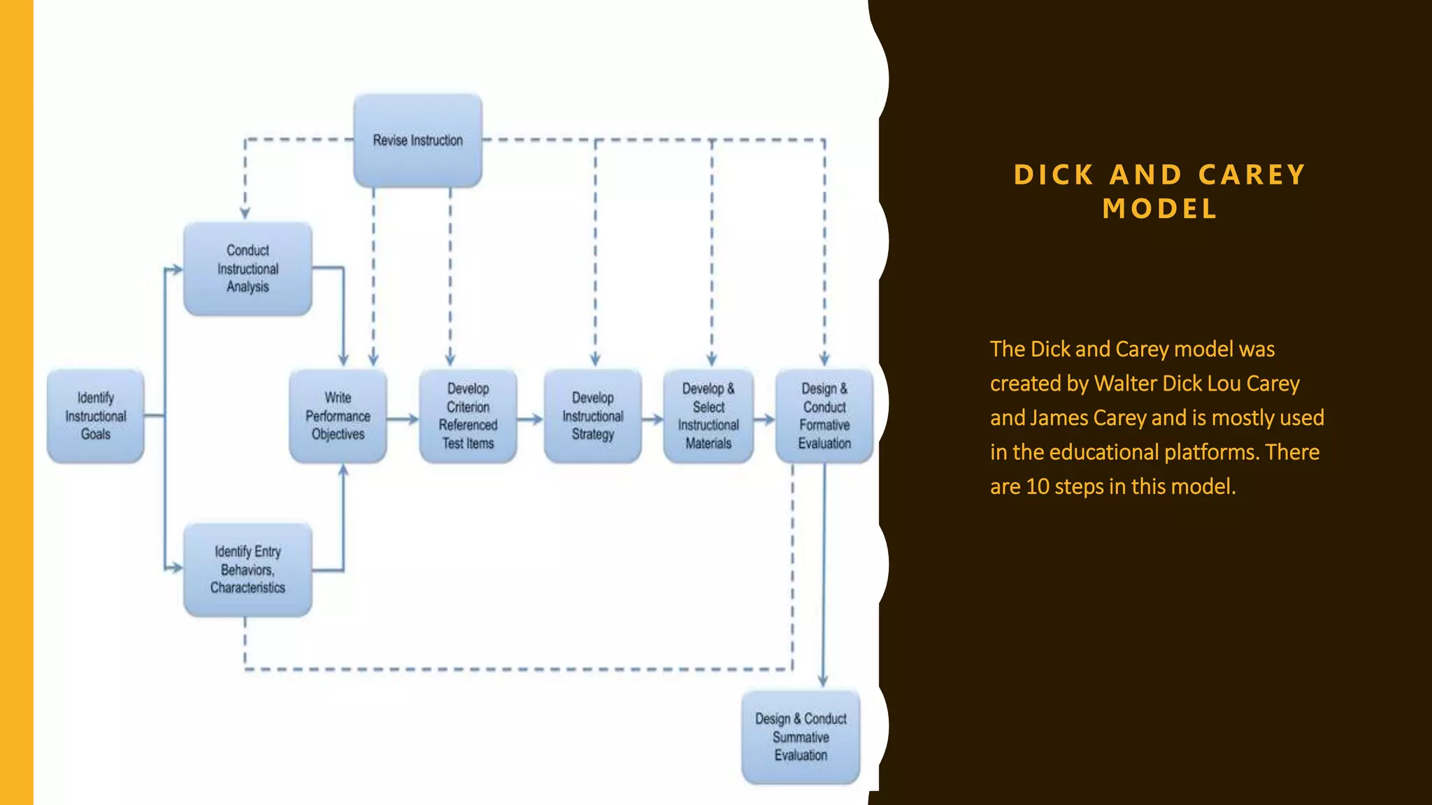 ADDIE & Dick Carey Model Presentation.pptx