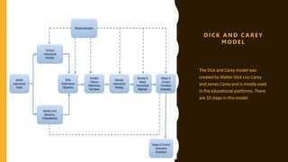 The Dick and Carey model was
created by Walter Dick Lou Carey
and James Carey and is mostly used
in the educational platforms. There
are 10 steps in this model.
D I C K A N D C A R E Y
M O D E L
 
