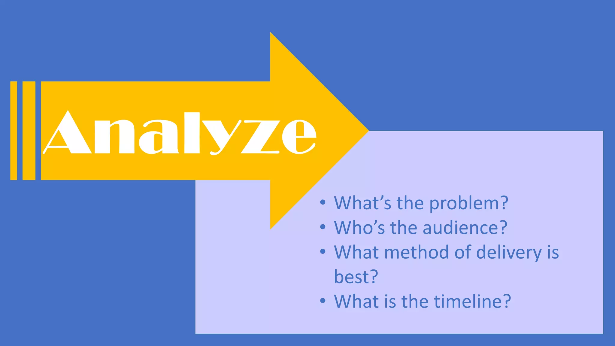 • What’s the problem?
• Who’s the audience?
• What method of delivery is
best?
• What is the timeline?
Analyze