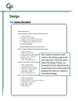 Addie model | PDF