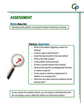 Assessment For Addie Model.pdf Addie model | PDF
