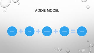 ADDIE MODEL
Analysis Design Development Implement Evaluate
 