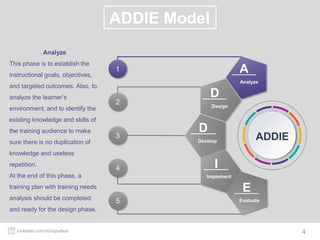 4
3
1
2
2
3
5
1
4
ADDIE
Analyze
A
Design
D
Develop
D
Implement
I
Evaluate
E
4Linkedin.com/in/sajurbua
ADDIE Model
Analyze
This phase is to establish the
instructional goals, objectives,
and targeted outcomes. Also, to
analyze the learner’s
environment, and to identify the
existing knowledge and skills of
the training audience to make
sure there is no duplication of
knowledge and useless
repetition.
At the end of this phase, a
training plan with training needs
analysis should be completed
and ready for the design phase.
 