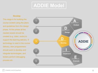 4
3
1
2
2
3
5
1
4
ADDIE
Analyze
A
Design
D
Develop
D
Implement
I
Evaluate
E
6Linkedin.com/in/sajurbua
ADDIE Model
Develop
This stage is for building the
course content using the plans
and guidelines form the design
phase. At this phase all the
needed assets should be
created (e.g. video, audio) to
support the learning delivery. If
technology is used in the course
delivery, then programmers
should work to develop and
integrate technologies, and
testers perform debugging
process etc.
 