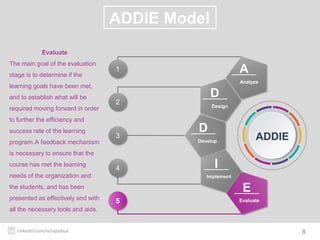 4
3
1
2
2
3
5
1
4
ADDIE
Analyze
A
Design
D
Develop
D
Implement
I
Evaluate
E
8Linkedin.com/in/sajurbua
ADDIE Model
Evaluate
The main goal of the evaluation
stage is to determine if the
learning goals have been met,
and to establish what will be
required moving forward in order
to further the efficiency and
success rate of the learning
program.A feedback mechanism
is necessary to ensure that the
course has met the learning
needs of the organization and
the students, and has been
presented as effectively and with
all the necessary tools and aids.
 
