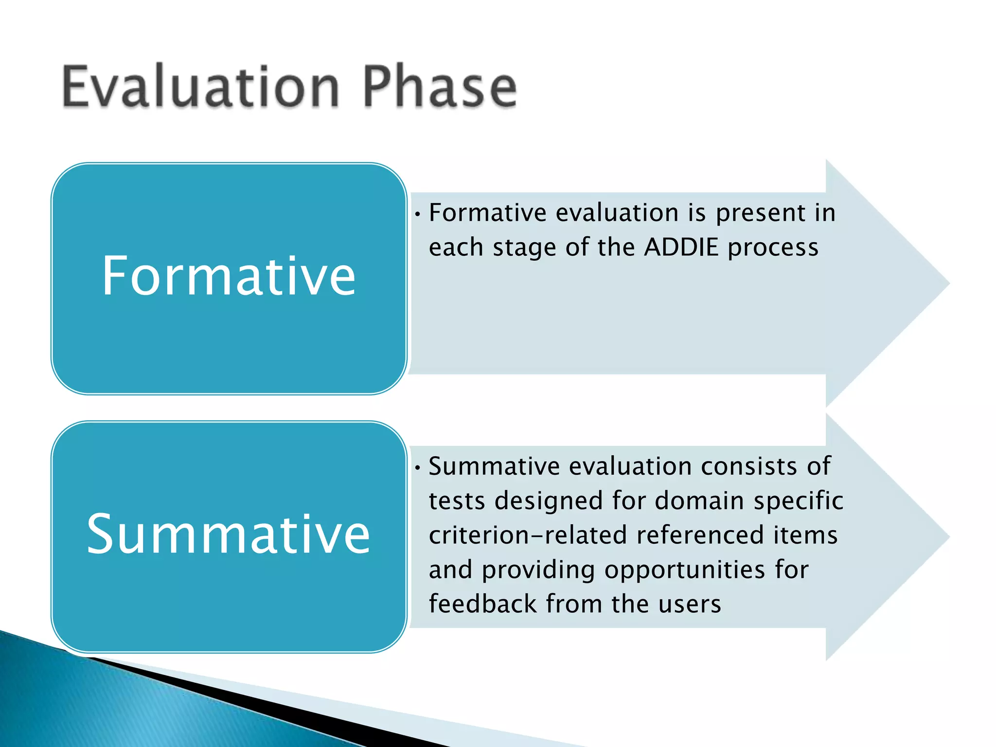 ADDIE Instructional Design Model