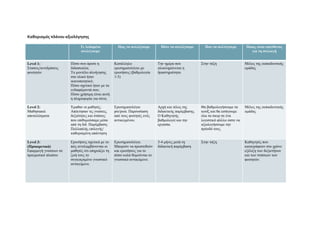 Ποιες είναι οι δυνατότητες διανομής;
