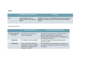 Συγγραφή των διδακτικών στόχων