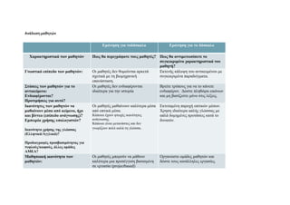 Για κάθε διδακτικό στόχο καταγραφή των διδακτικών σκοπών